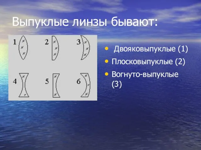 Выпуклые линзы бывают: Двояковыпуклые (1) Плосковыпуклые (2) Вогнуто-выпуклые (3)