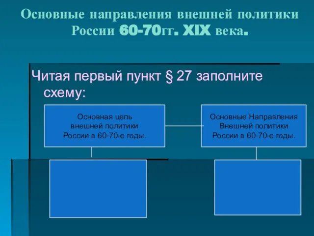 Основные направления внешней политики России 60-70гг. XIX века. Читая первый пункт