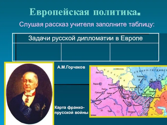 Европейская политика. Слушая рассказ учителя заполните таблицу: А.М.Горчаков Карта франко- прусской войны