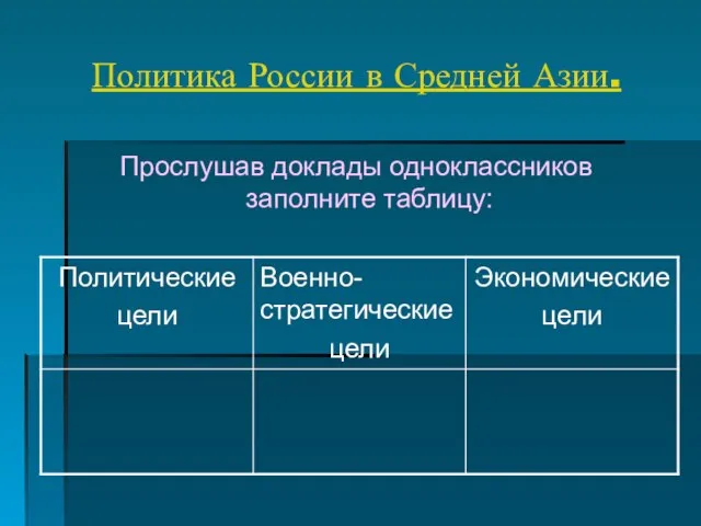 Политика России в Средней Азии. Прослушав доклады одноклассников заполните таблицу: