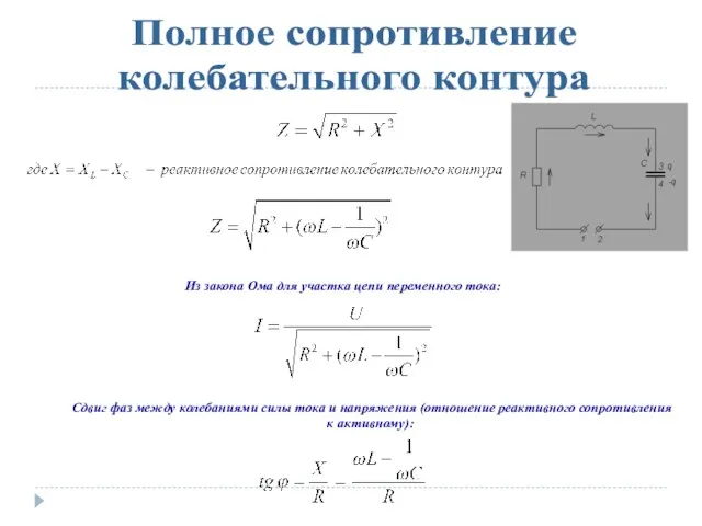 Полное сопротивление колебательного контура Из закона Ома для участка цепи переменного