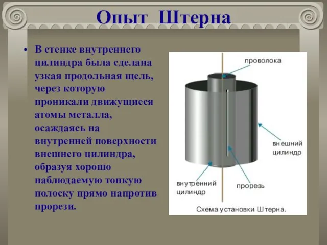 Опыт Штерна В стенке внутреннего цилиндра была сделана узкая продольная щель,