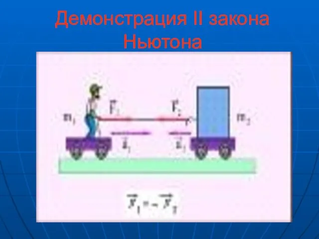 Демонстрация II закона Ньютона