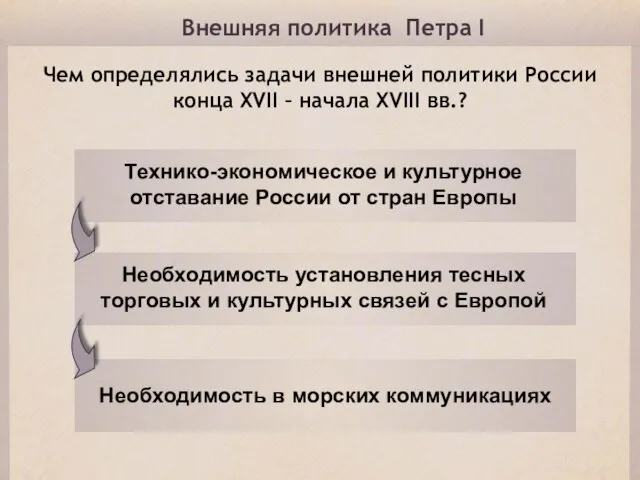 Внешняя политика Петра I Чем определялись задачи внешней политики России конца XVII – начала XVIII вв.?