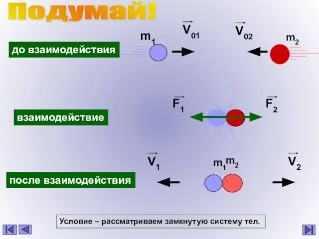 до взаимодействия взаимодействие после взаимодействия m1 m2 Подумай! Условие – рассматриваем замкнутую систему тел.