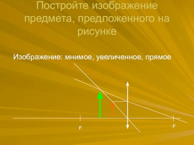 Постройте изображение предмета, предложенного на рисунке Изображение: мнимое, увеличенное, прямое F F