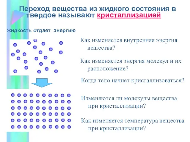 Переход вещества из жидкого состояния в твердое называют кристаллизацией жидкость отдает