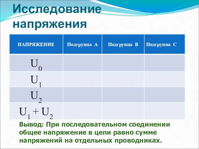 Исследование напряжения Вывод: При последовательном соединении общее напряжение в цепи равно сумме напряжений на отдельных проводниках.