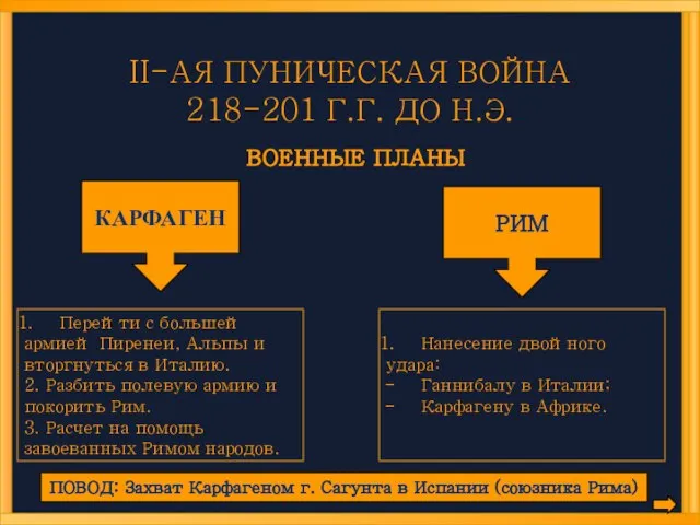 II-АЯ ПУНИЧЕСКАЯ ВОЙНА 218-201 Г.Г. ДО Н.Э. ВОЕННЫЕ ПЛАНЫ РИМ КАРФАГЕН