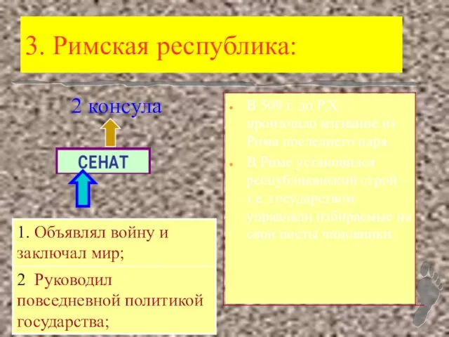 3. Римская республика: 2 консула В 509 г. до Р.Х. произошло