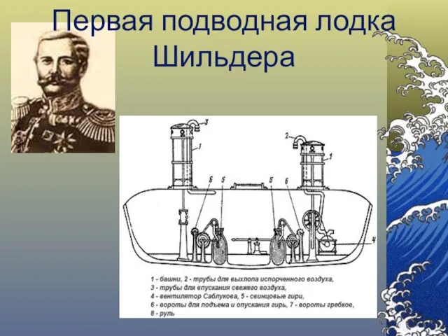 Первая подводная лодка Шильдера