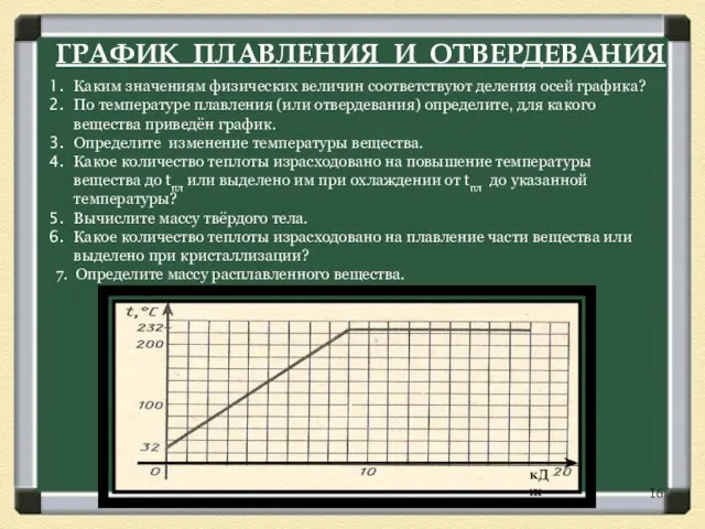 ГРАФИК ПЛАВЛЕНИЯ И ОТВЕРДЕВАНИЯ Каким значениям физических величин соответствуют деления осей