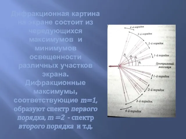 Дифракционная картина на экране состоит из чередующихся максимумов и минимумов освещенности