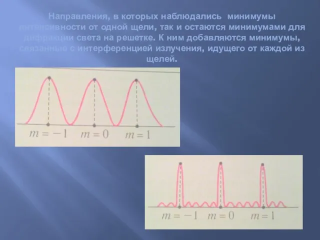 Направления, в которых наблюдались минимумы интенсивности от одной щели, так и