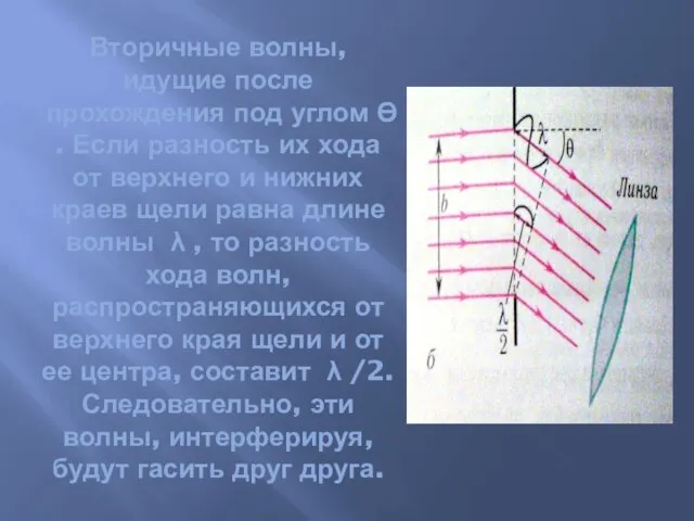 Вторичные волны, идущие после прохождения под углом ϴ . Если разность