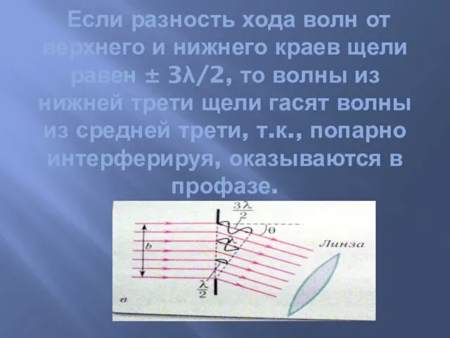 Если разность хода волн от верхнего и нижнего краев щели равен