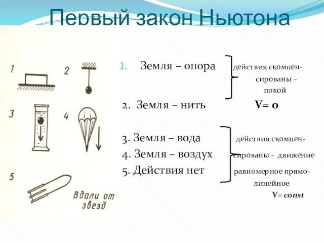 Первый закон Ньютона Земля – опора действия скомпен- сированы – покой