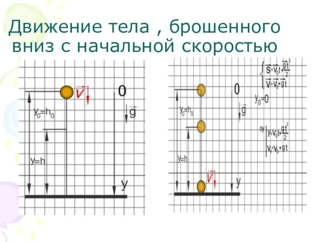 Движение тела , брошенного вниз с начальной скоростью