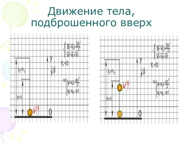 Движение тела, подброшенного вверх