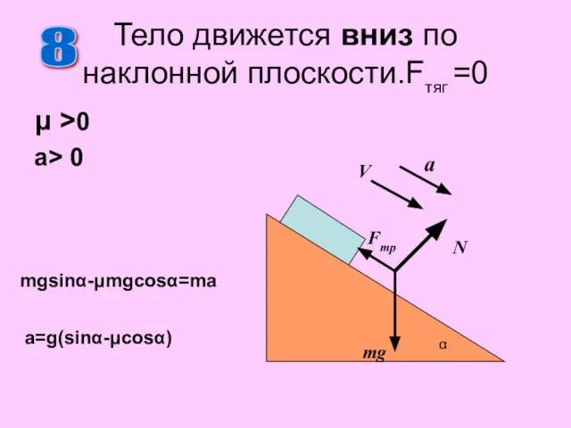 Тело движется вниз по наклонной плоскости.Fтяг =0 μ >0 a> 0