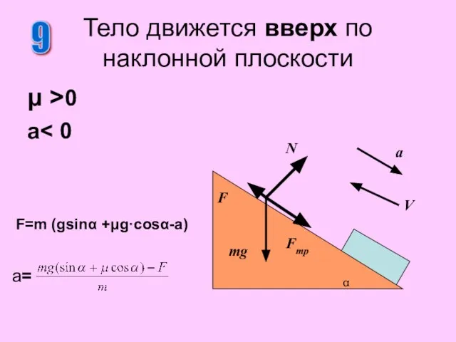 μ >0 a Тело движется вверх по наклонной плоскости 9 N
