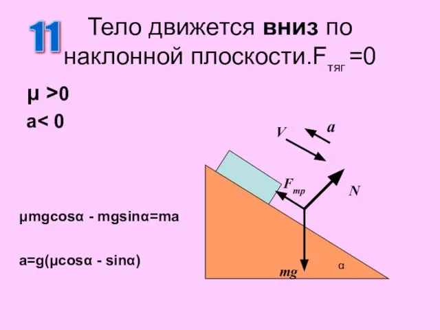 Тело движется вниз по наклонной плоскости.Fтяг =0 μ >0 a 11