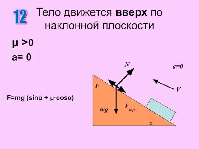 μ >0 a= 0 Тело движется вверх по наклонной плоскости 12