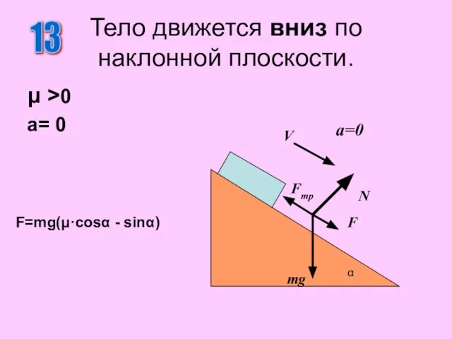 Тело движется вниз по наклонной плоскости. μ >0 a= 0 13