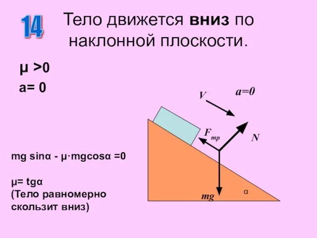 Тело движется вниз по наклонной плоскости. μ >0 a= 0 14