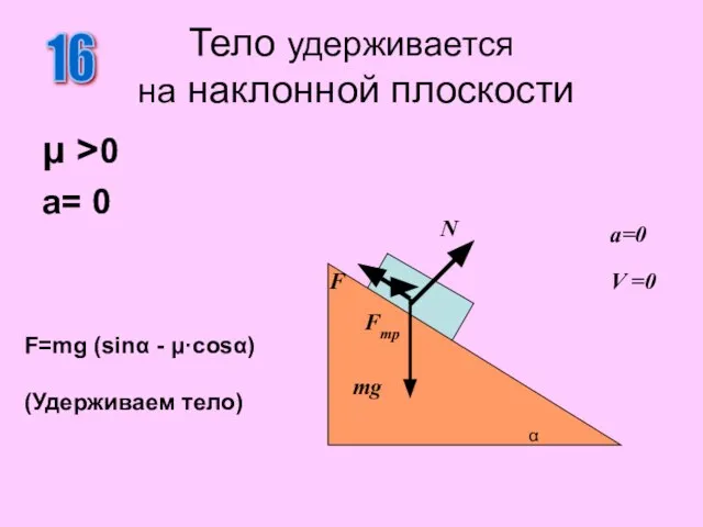 μ >0 a= 0 Тело удерживается на наклонной плоскости 16 N