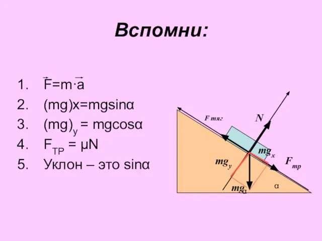 Вспомни: F=m·a (mg)х=mgsinα (mg)у = mgcosα FТР = μN Уклон –