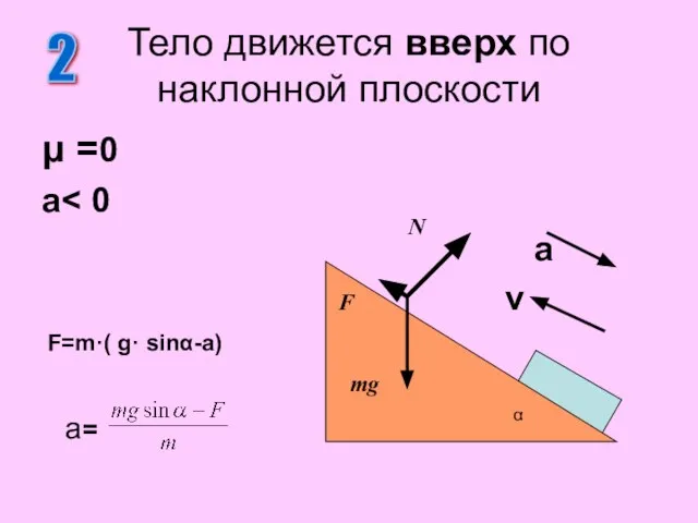 μ =0 a a v Тело движется вверх по наклонной плоскости