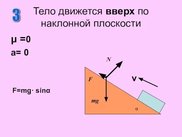 μ =0 a= 0 v Тело движется вверх по наклонной плоскости