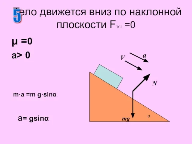 μ =0 a> 0 Тело движется вниз по наклонной плоскости Fтяг