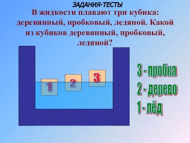 В жидкости плавают три кубика: деревянный, пробковый, ледяной. Какой из кубиков