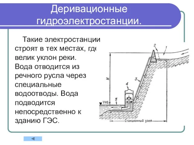 Деривационные гидроэлектростанции. Такие электростанции строят в тех местах, где велик уклон