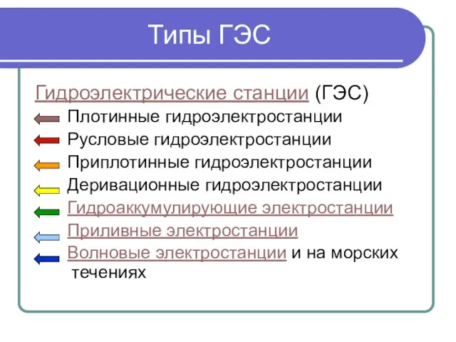 Типы ГЭС Гидроэлектрические станции (ГЭС) Плотинные гидроэлектростанции Русловые гидроэлектростанции Приплотинные гидроэлектростанции