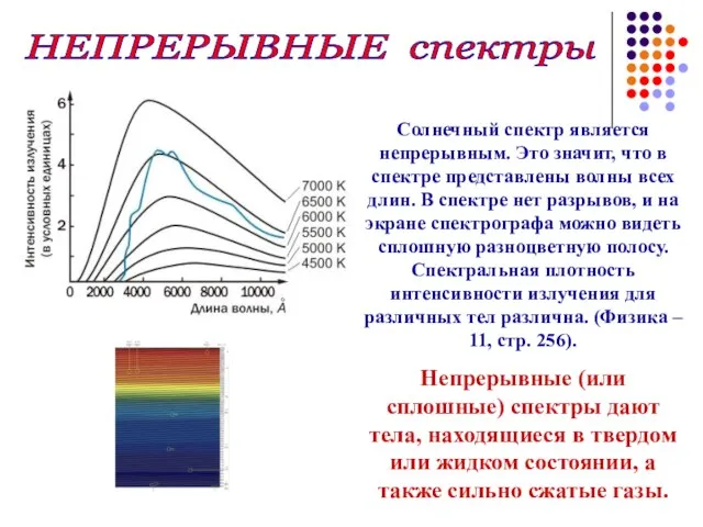 НЕПРЕРЫВНЫЕ спектры Солнечный спектр является непрерывным. Это значит, что в спектре