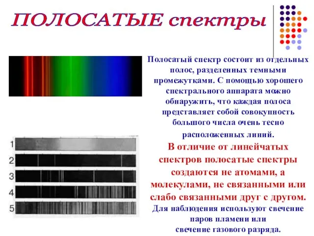 ПОЛОСАТЫЕ спектры Полосатый спектр состоит из отдельных полос, разделенных темными промежутками.