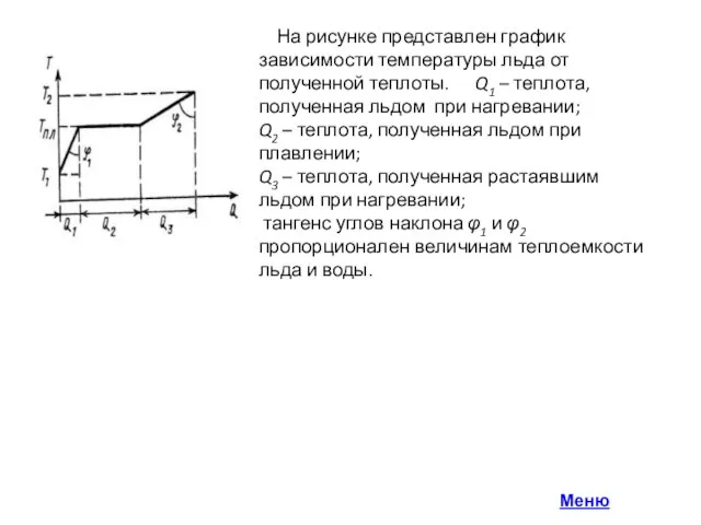 На рисунке представлен график зависимости температуры льда от полученной теплоты. Q1