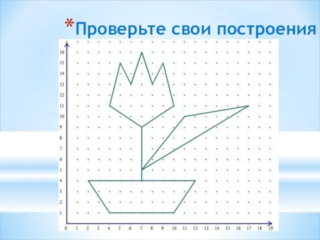 Проверьте свои построения