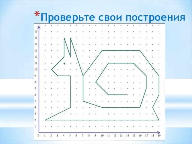 Проверьте свои построения