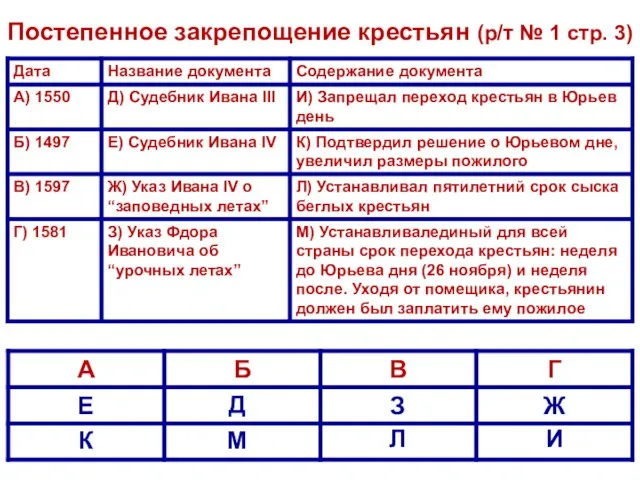 Постепенное закрепощение крестьян (р/т № 1 стр. 3) Е Д З Ж М Л И К