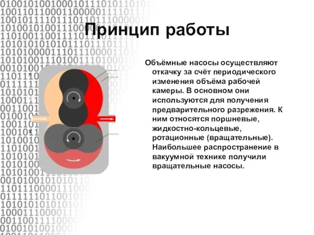 Принцип работы Объёмные насосы осуществляют откачку за счёт периодического изменения объёма