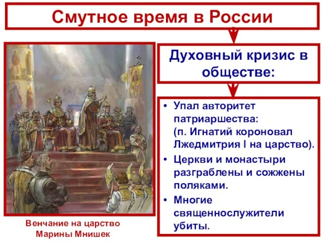 Смутное время в России Упал авторитет патриаршества: (п. Игнатий короновал Лжедмитрия