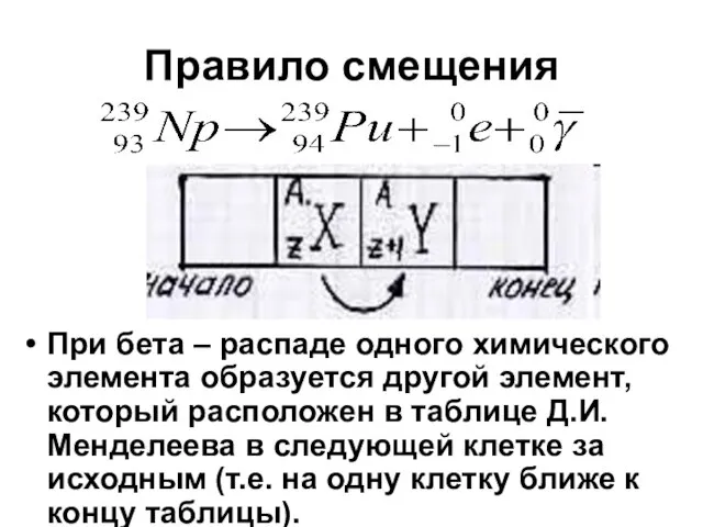 Правило смещения При бета – распаде одного химического элемента образуется другой