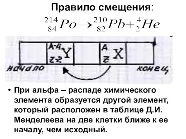 При альфа – распаде химического элемента образуется другой элемент, который расположен