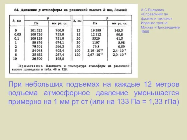 А С Енохович «Справочник по физике и технике» Издание третье Москва