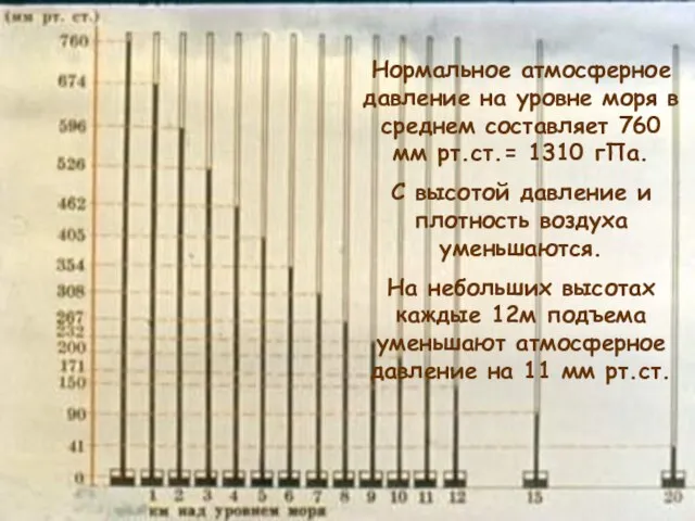 Нормальное атмосферное давление на уровне моря в среднем составляет 760 мм