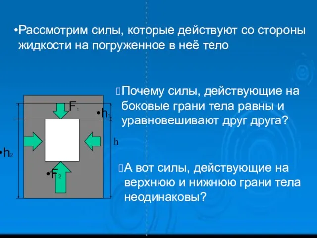 Рассмотрим силы, которые действуют со стороны жидкости на погруженное в неё